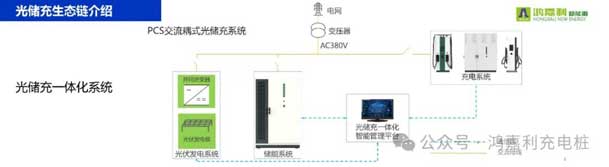 四季体育官网_四季体育_网站首页登录注册携手共创：赋能生态合作，共创光储充高质量发展新纪元(图9)