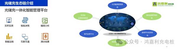 四季体育官网_四季体育_网站首页登录注册携手共创：赋能生态合作，共创光储充高质量发展新纪元(图11)