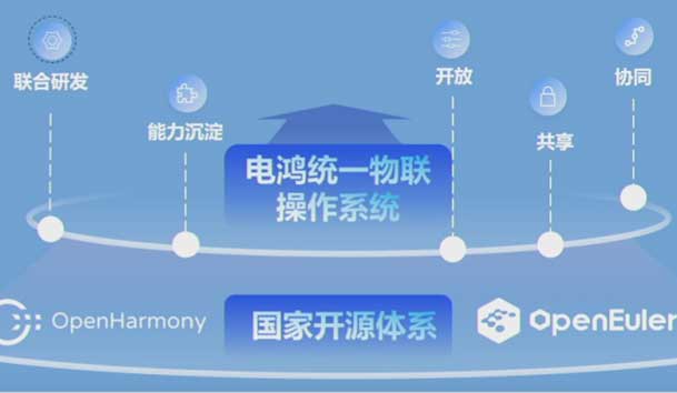 2024开放原子开源生态大会圆满落地，四季体育官网_四季体育_网站首页登录注册加入“电鸿”生态协同发展(图2)