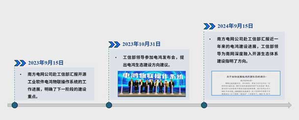 2024开放原子开源生态大会圆满落地，四季体育官网_四季体育_网站首页登录注册加入“电鸿”生态协同发展(图4)