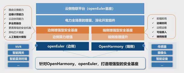 2024开放原子开源生态大会圆满落地，四季体育官网_四季体育_网站首页登录注册加入“电鸿”生态协同发展(图5)