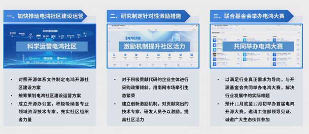 2024开放原子开源生态大会圆满落地，四季体育官网_四季体育_网站首页登录注册加入“电鸿”生态协同发展(图7)